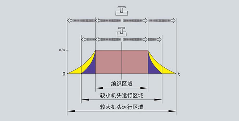 Details of PREMIUM Flat Knitting Machine